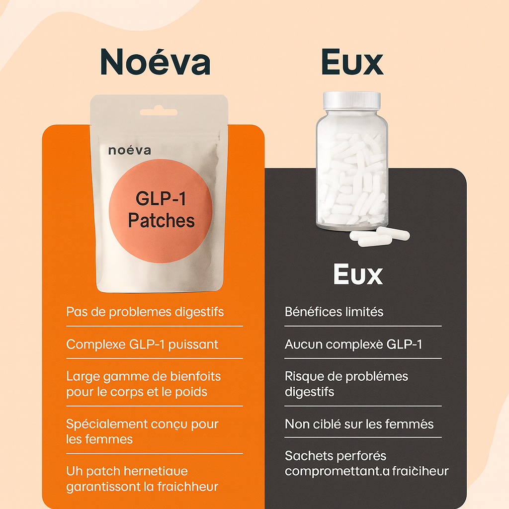 Patches GLP-1 – Le patch qui aligne ton corps avec tes ambitions